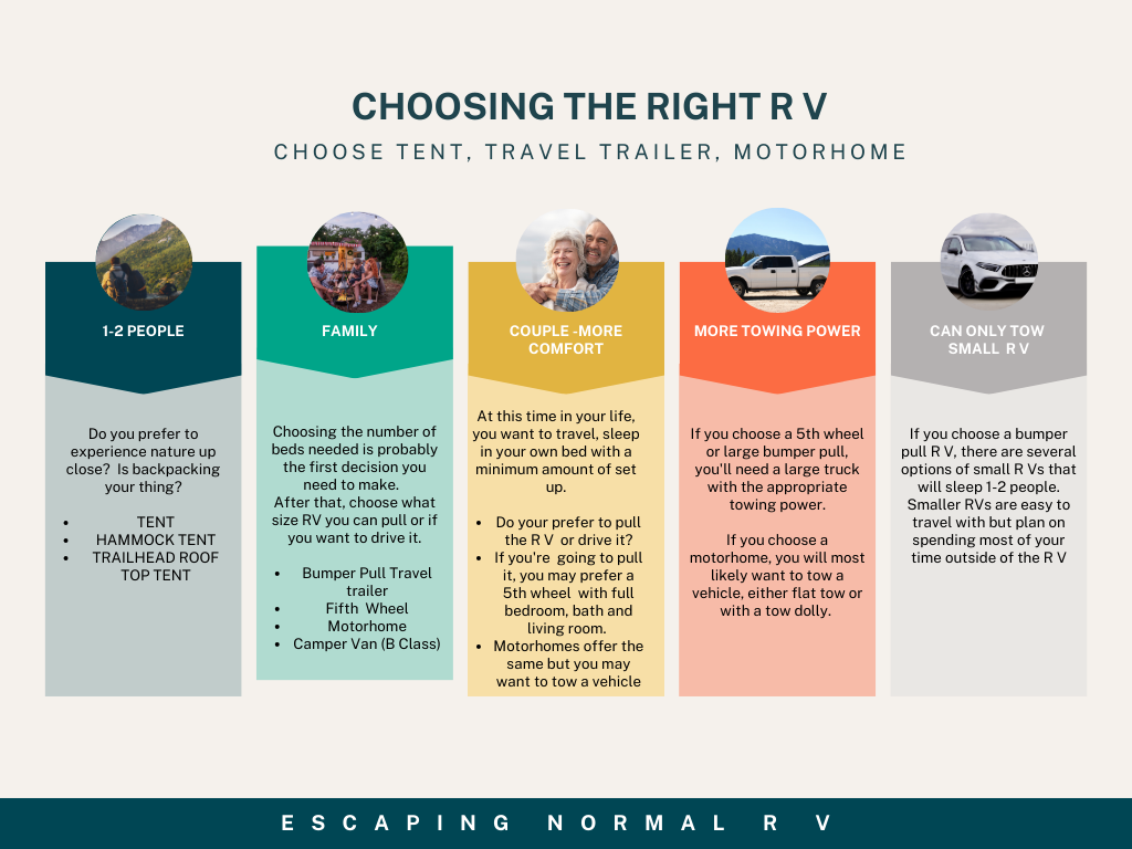 For New RVers – Escaping Normal RV